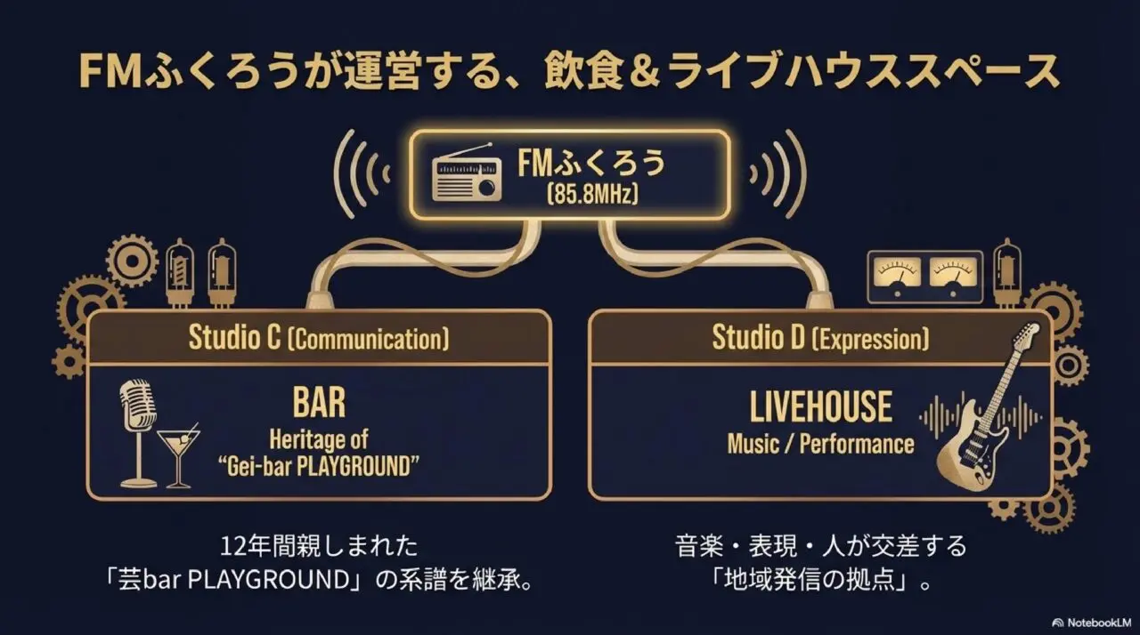 YACHIYO STUDIO 296(ヤチヨ スタジオ 296)